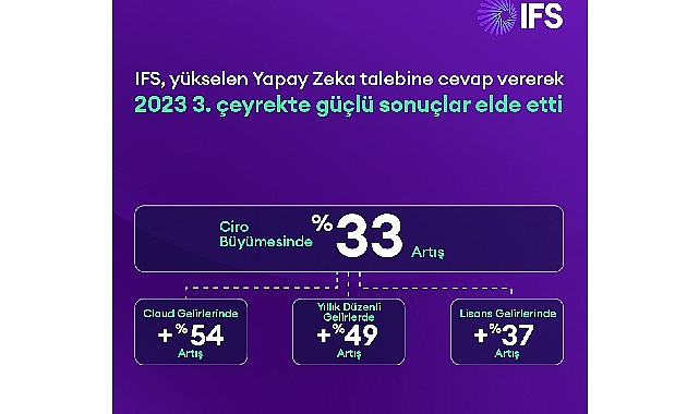 IFS, Yükselen Yapay Zeka Talebine Karşılık Vererek 2023 3. Çeyrekte Güçlü Sonuçlar Elde Etti