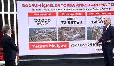 Son dakika: Bakan Ersoy, Özgür Özel’in ‘atık su arıtma tesisi’ iddialarını yanıtladı: Hesap yapmayı bilmiyor