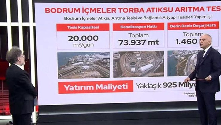 Son dakika: Bakan Ersoy, Özgür Özel’in ‘atık su arıtma tesisi’ iddialarını yanıtladı: Hesap yapmayı bilmiyor